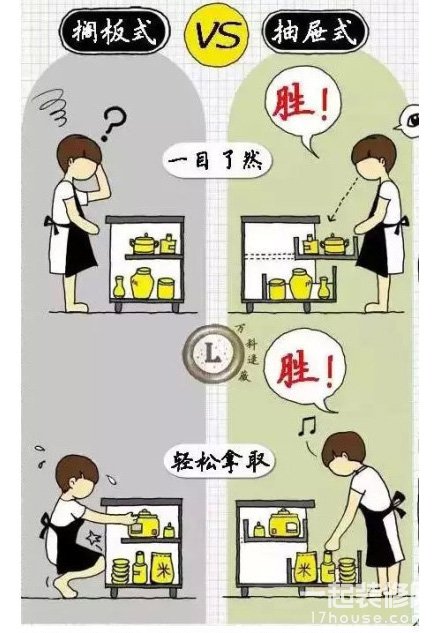 橱柜怎么设计用起来最顺手？